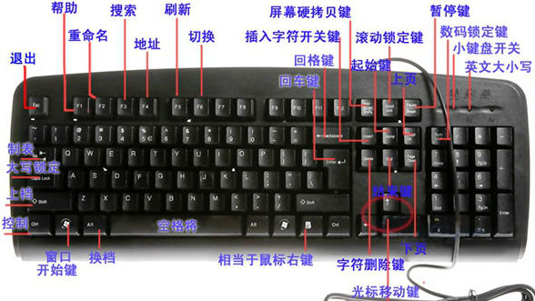 键盘功能 键盘功能