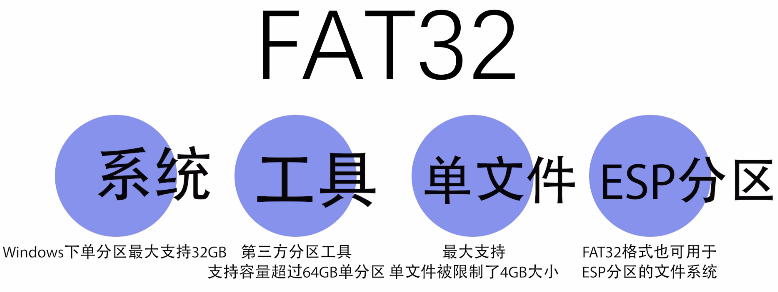FAT32 FAT32