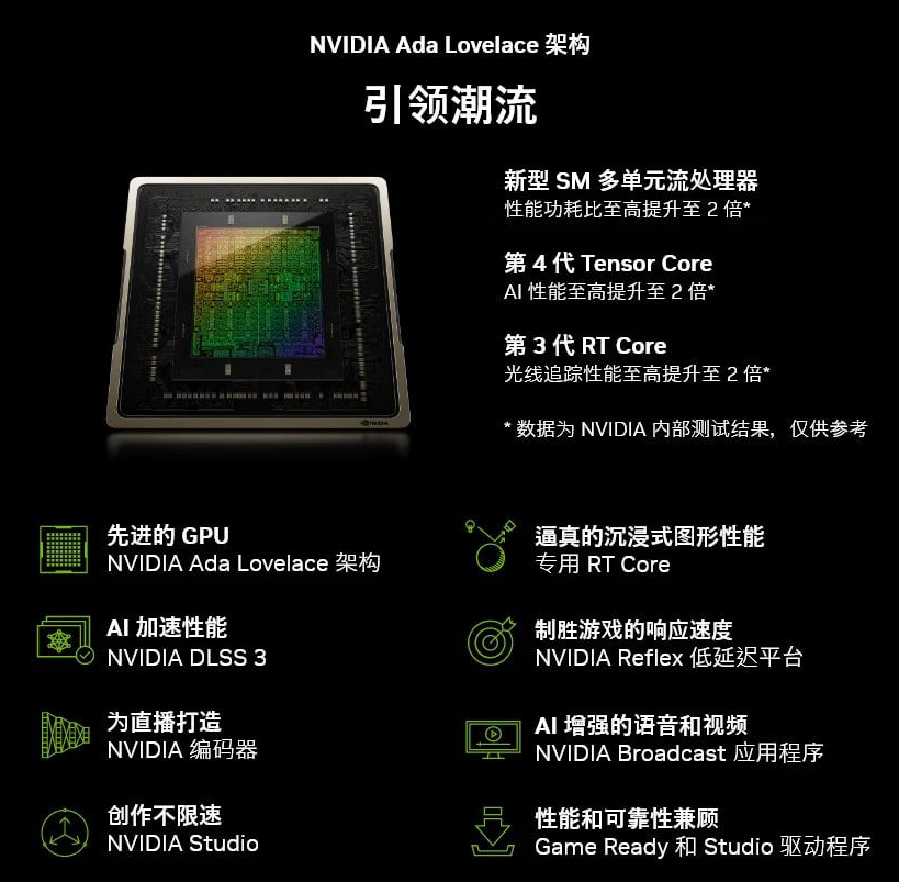 NVIDIA Ada Lovelace NVIDIA Ada Lovelace