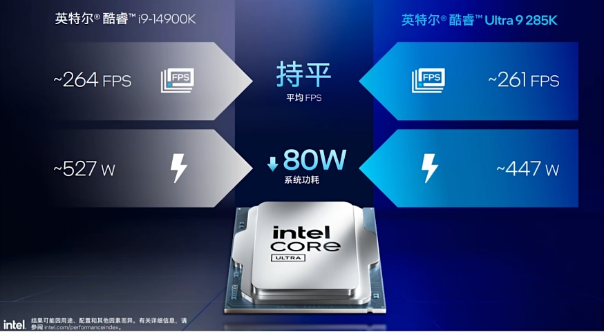 游戏性能 游戏性能