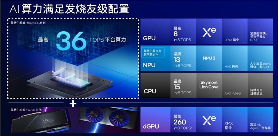 英特尔酷睿 Ultra 200S 系列处理器 英特尔酷睿 Ultra 200S 系列处理器