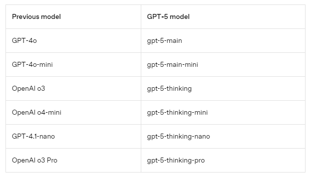gpt-5版本 gpt-5版本